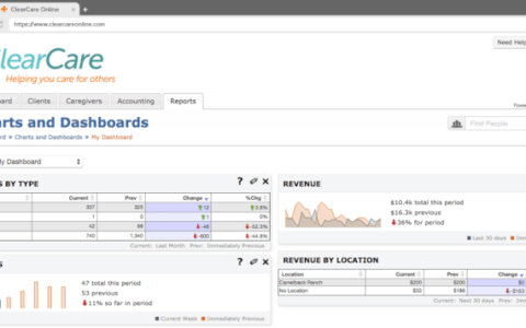 Navigating Common Billing Issues in WellSky Personal Care