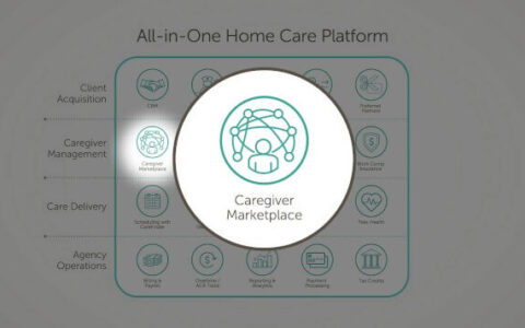 Securing the WellSky Personal Care App: Best Practices