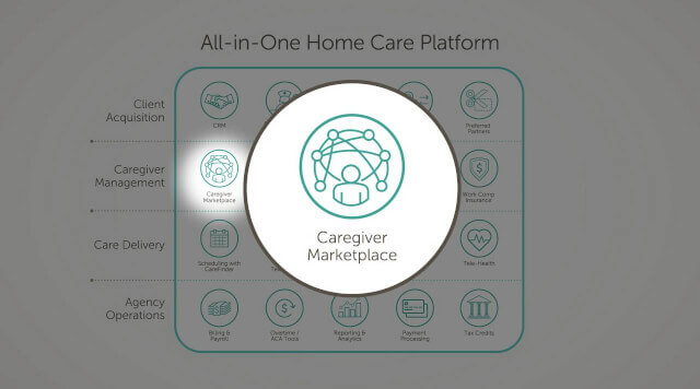 Securing the Wellsky Personal Care App Best Practices